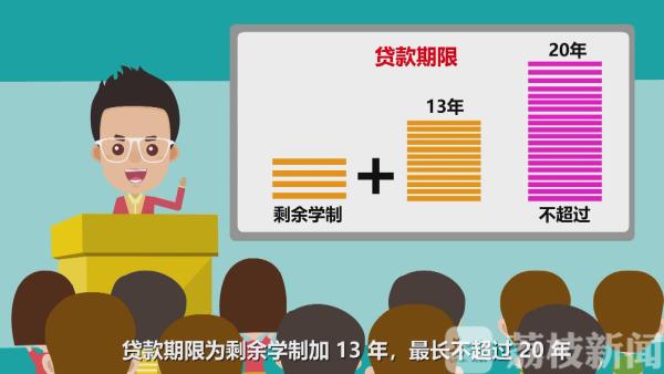 江苏省生源地助学贷款_生源地助学贷款在线系统_徐州地区申请人数