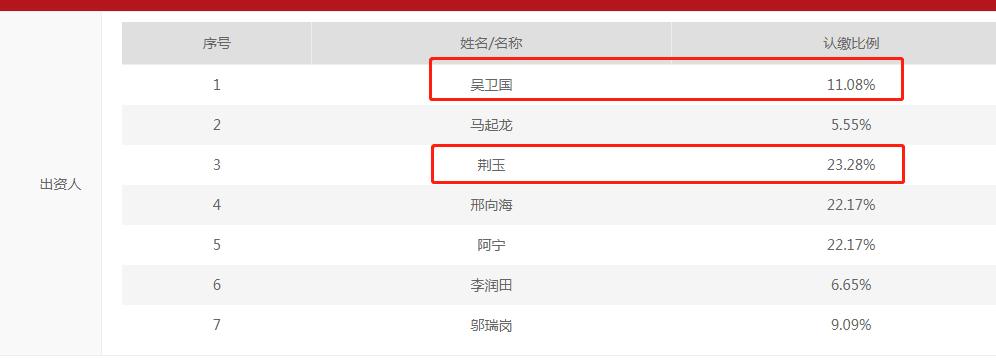 内蒙古证监局警示函_兼职开证券对自己有影响吗_券商员工兼职私募罚款
