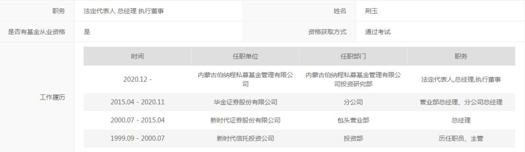 兼职开证券对自己有影响吗_内蒙古证监局警示函_券商员工兼职私募罚款