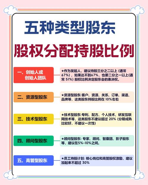 总市值、股东权益等指标详解及四分位属性说明