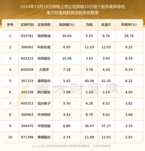 中国核电上市时间_中国核电募集资金用途_福清核电股票代码