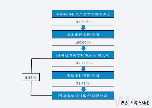 国电南瑞郑宗强董事长_国电集团职工待遇_国电南瑞高层变动