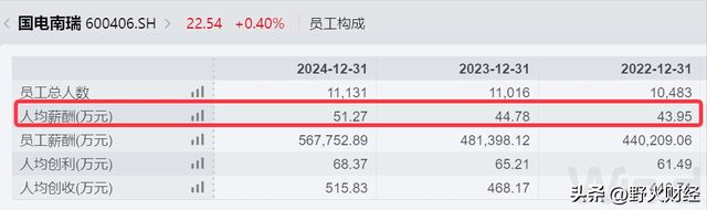 国电南瑞郑宗强董事长_国电集团职工待遇_国电南瑞高层变动