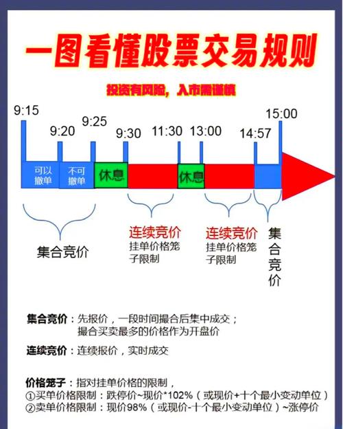 股票游戏有哪些_交易规则建立_股票市场游戏规则