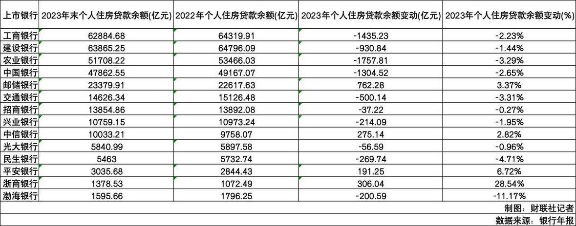 _郑州建设银行个人贷款中心_ 银行个人房贷占比 