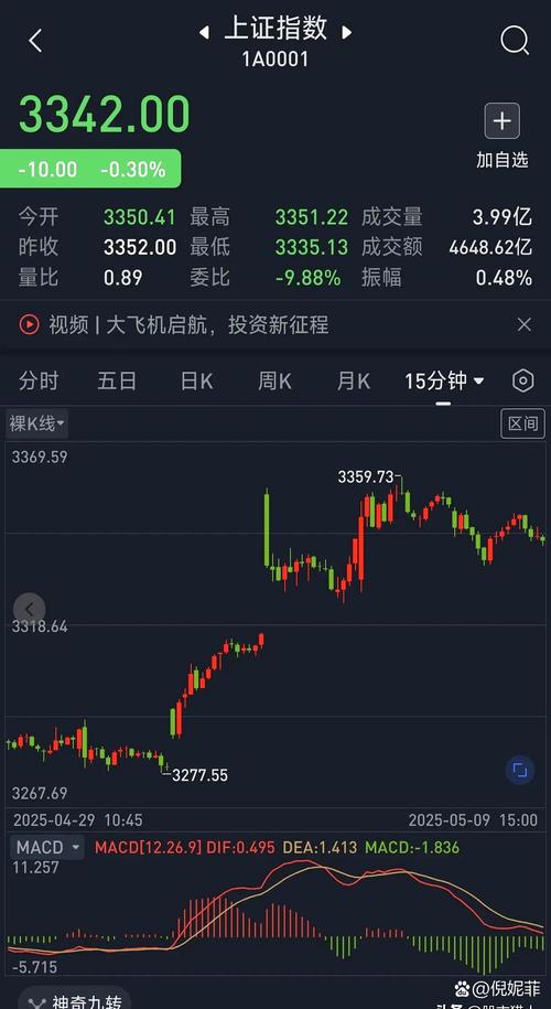 8 月首个交易日 A 股缩量下跌，国家队尾盘出击转向护二线蓝筹？