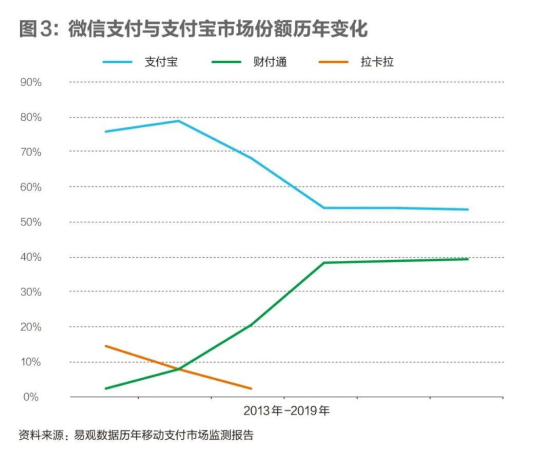 支付宝碰一下市场份额增长_支付宝碰一下支付方式_余额宝用户数