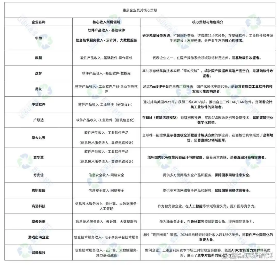 中国软件与信息服务产业分析_2025中国软件与信息服务产业报告_2025年到2012年软件行业盈利能力指标分析
