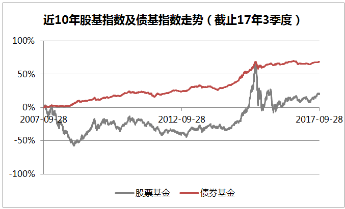 债券型基金与定息理财产品全方位比较：收益风险及投资价值分析
