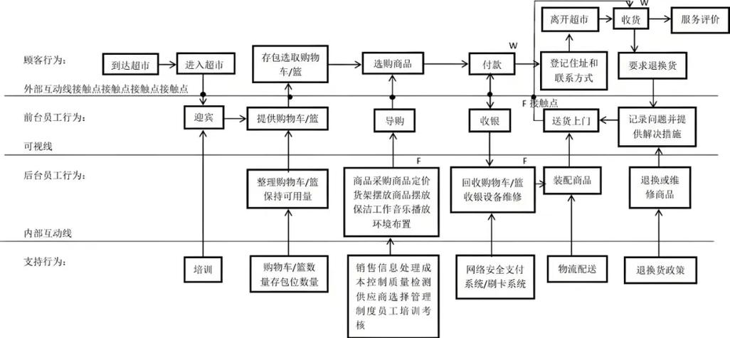 银行A、B业务窗口处理顾客业务，按完成顺序输出顾客序列