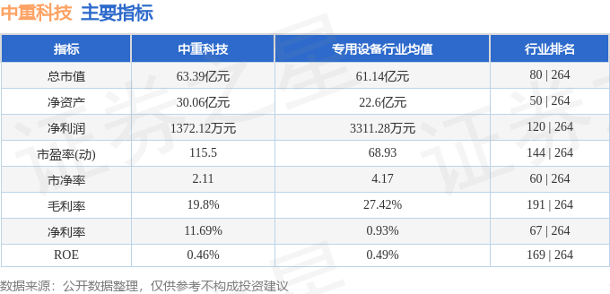 当日股票卖出技术_中重科技主力资金净流出_中重科技603135资金流向分析