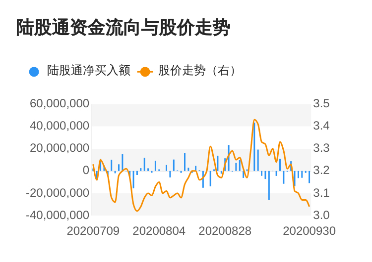 天地科技600582资金流向分析_天地科技近5日资金流向_当日股票卖出技术