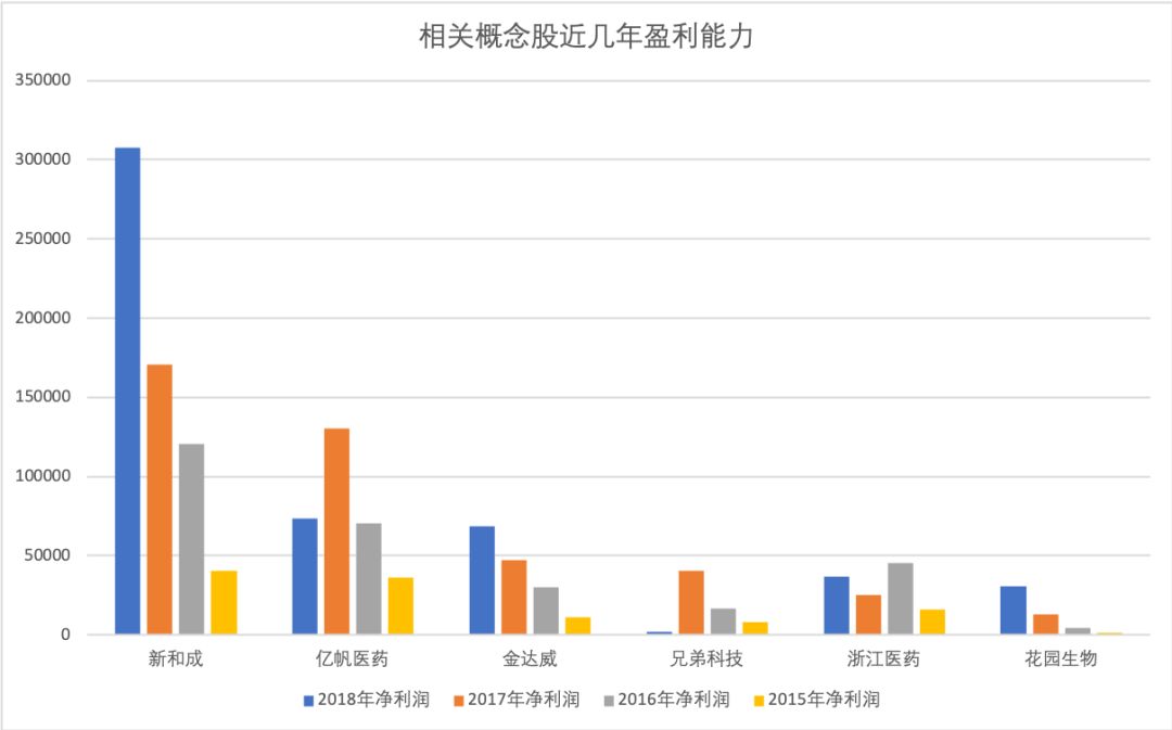 维生素A价格上涨原因_帝斯曼工厂停产影响_维生素最新价格