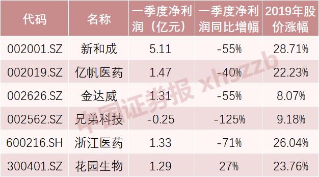 帝斯曼工厂停产影响_维生素A价格上涨原因_维生素最新价格