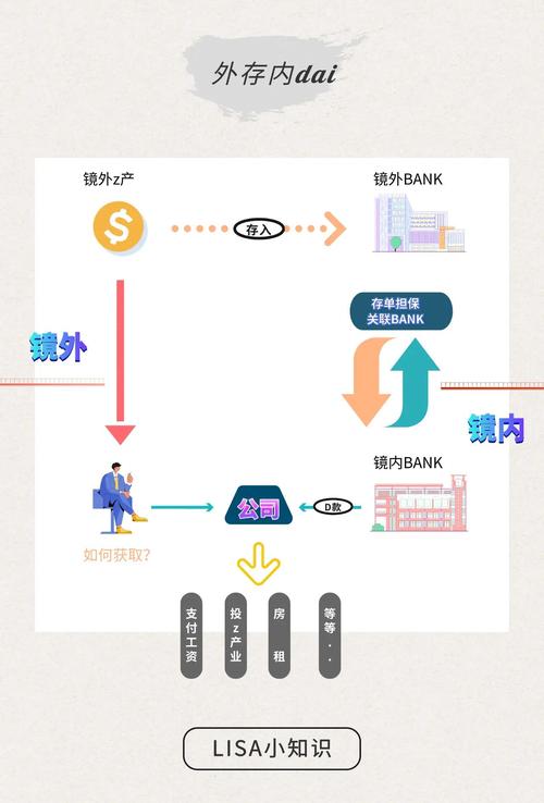 小额资金回流方式_境外资金回流途径_境外投资管理办法2025