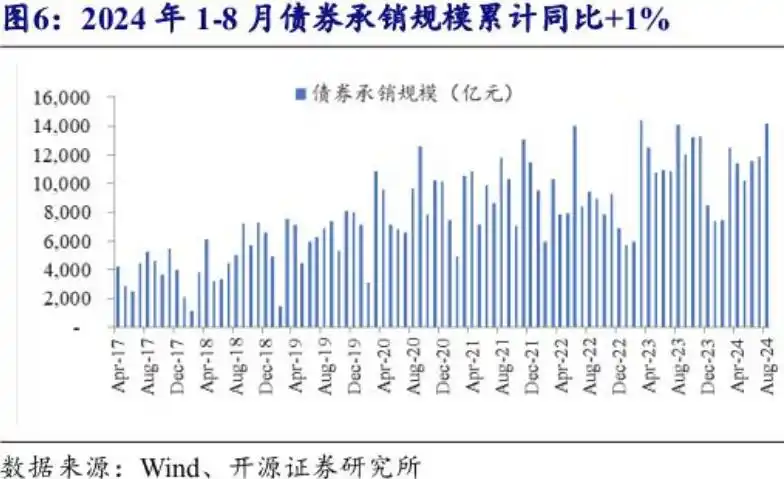 调降存量房贷利率对债市影响几何？并非单一利多或利空