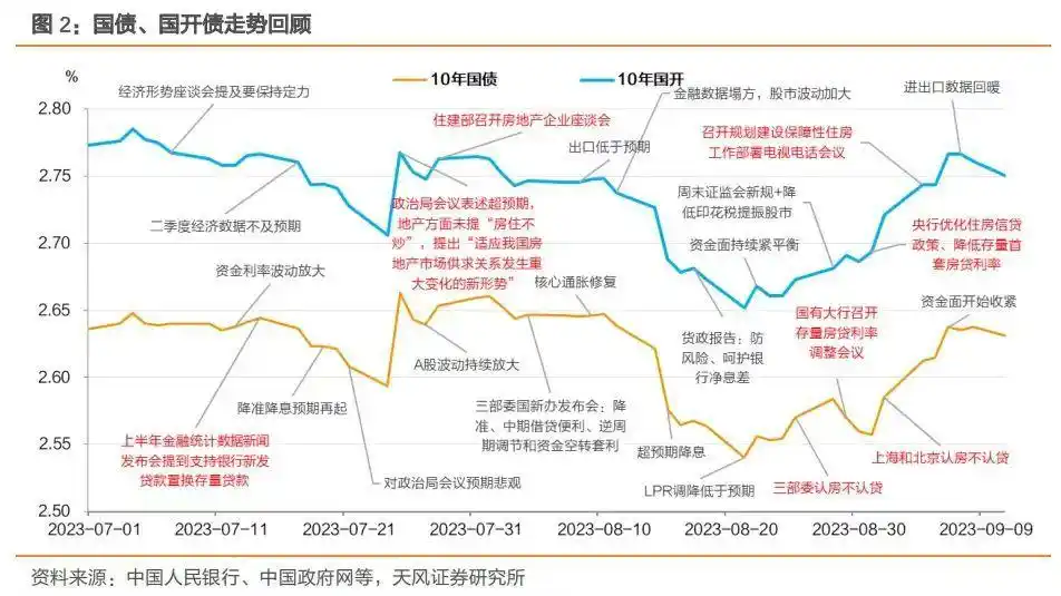 央行降息降准对股市的影响_房贷利率下调债市分析_存量房贷利率下调对债市影响
