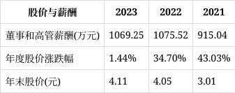 国电电力董事赵世斌_国电集团职工待遇_国电电力高管薪酬分析
