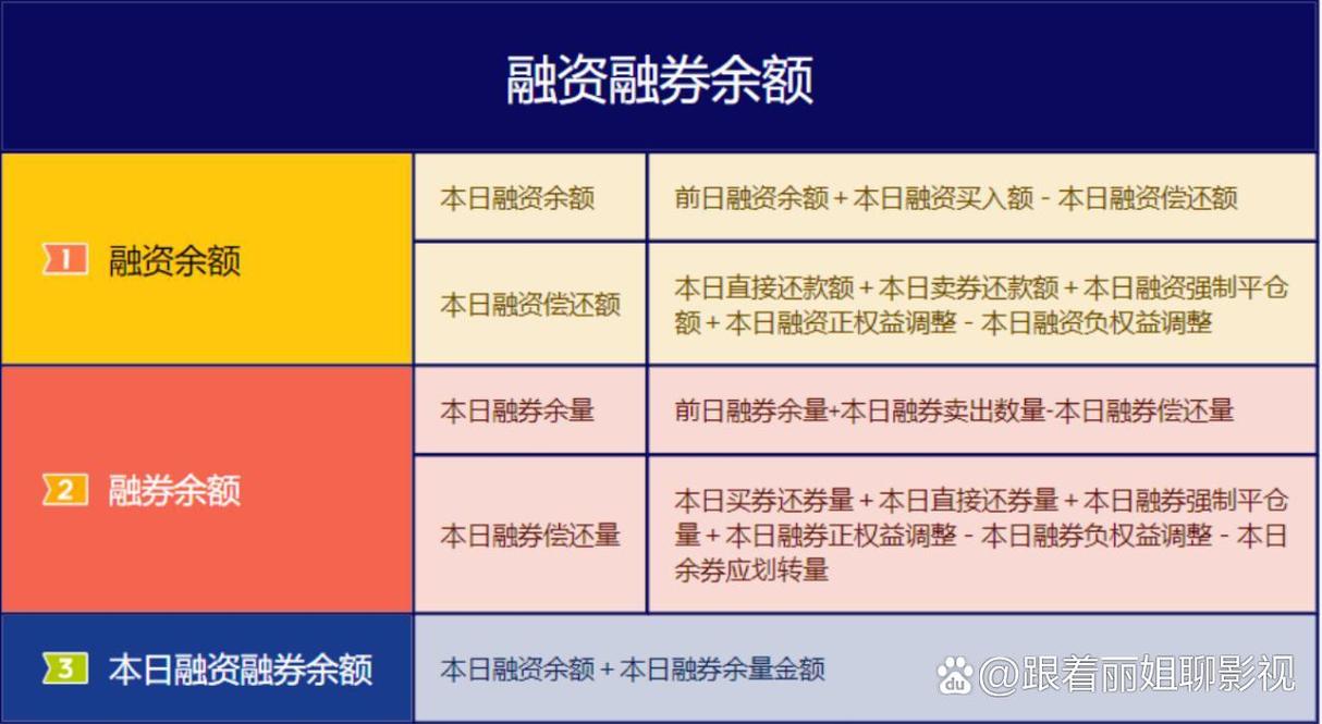 融券余额市场解读_股票融资融券余额是什么意思_融资余额分析