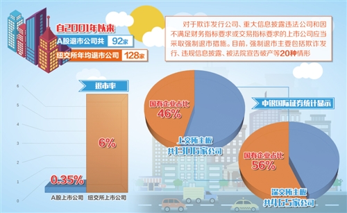 A股市场改革力度加大，完善退市指标，欣泰退强制退市无法重新上市