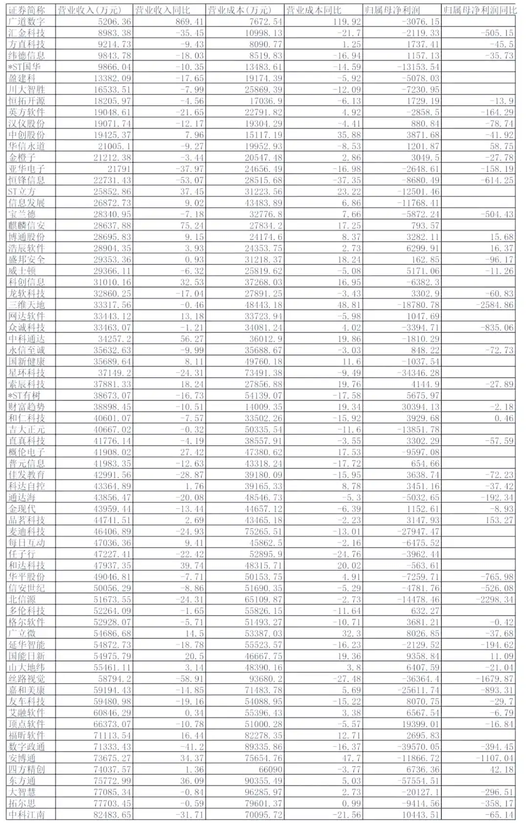 软件公司营收与盈利表现_软件行业现状分析_2025年到2012年软件行业盈利能力指标分析
