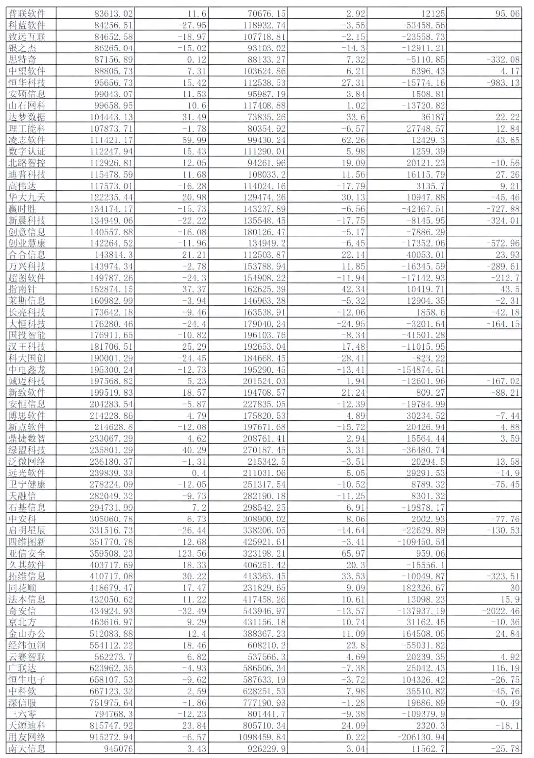软件行业现状分析_2025年到2012年软件行业盈利能力指标分析_软件公司营收与盈利表现