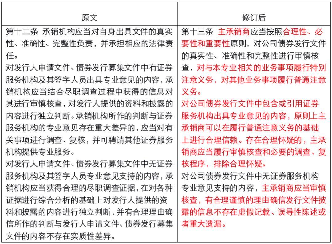 此次公布决定明确发行承销信息披露要求，此前也早有相关举措