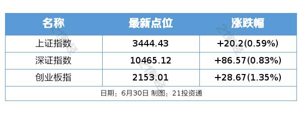 境外投资者税收抵免政策解读_A股市场6月30日行情分析_境外投资管理办法2025