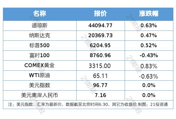 境外投资者税收抵免政策解读_A股市场6月30日行情分析_境外投资管理办法2025