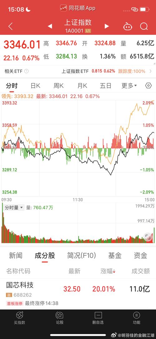 境外投资者税收抵免政策解读_境外投资管理办法2025_A股市场6月30日行情分析