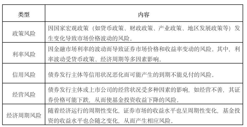 LOF基金市场风险分析_LOF基金流动性风险研究_lof基金风险大吗