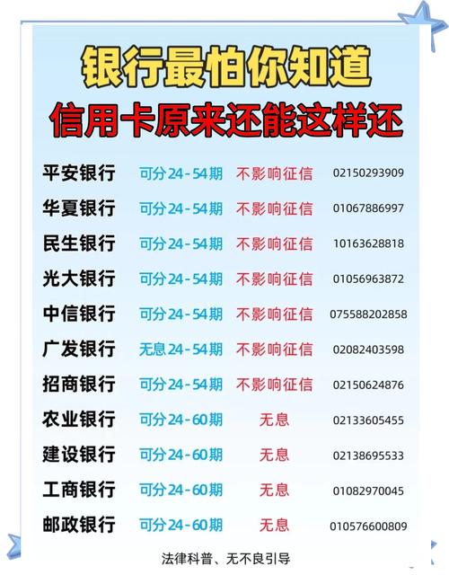 信用卡最低还款额解释_信用卡最低还款额利息计算_本期最低还款额什么意思