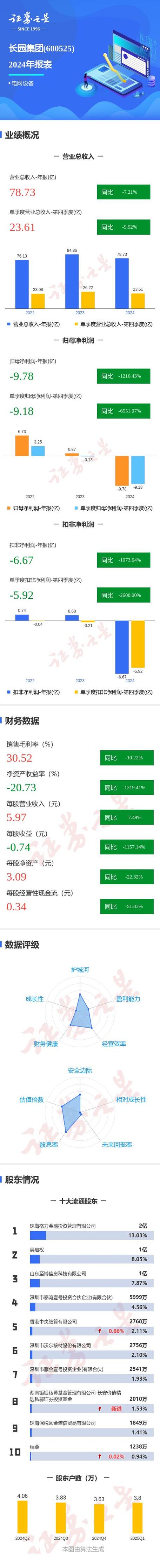 长园集团资金流向数据_长园集团股票行情_长园集团股票分析