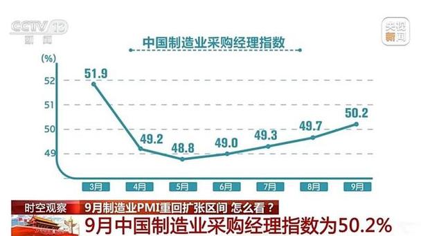 9月PMI回升与A股红盘收官，10月上市公司三季报将迎考验？