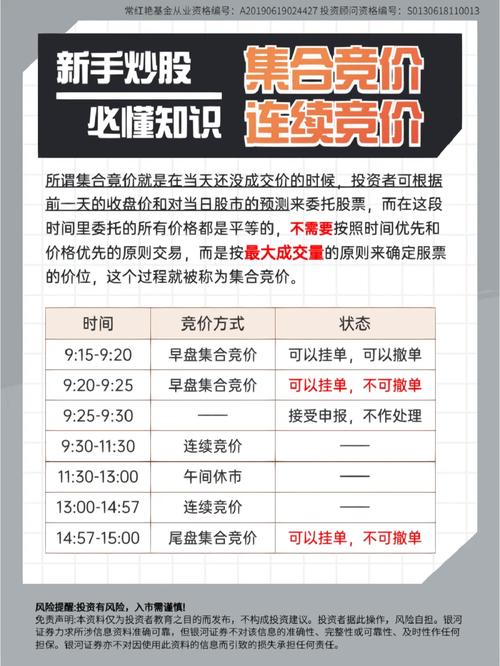 股票卖出时间及交易规则全解：T+1、集合竞价与连续竞价