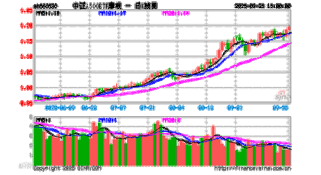 摩根中证A50ETF（560350）最新动态：规模21.81亿元，年内份额变化如何？
