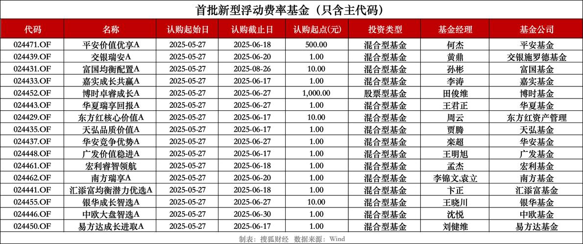 天治基金管理有限公司 交通银行手机银行基金申购优惠 天治基金定期定额投资手续费折扣_天治财富增长350001