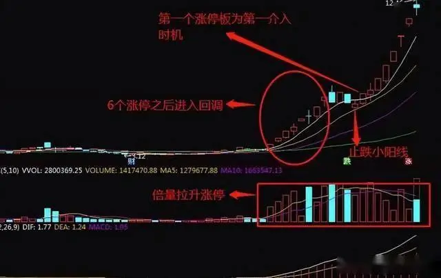 股票交易技巧_15年投资免费挣钱好买卖_A股实战经验