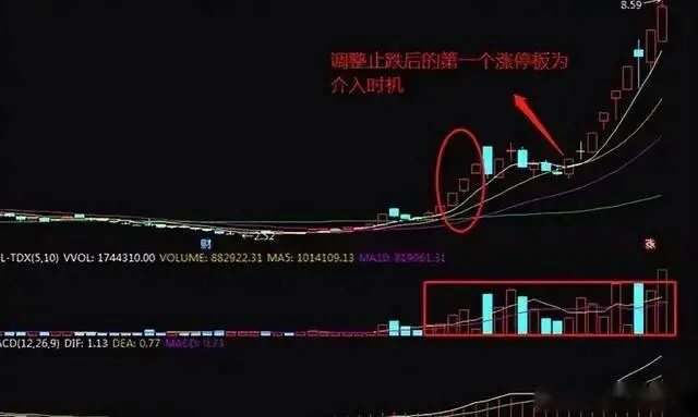 A股实战经验_15年投资免费挣钱好买卖_股票交易技巧