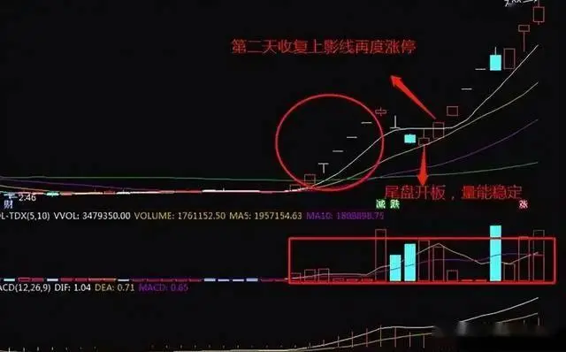 15年投资免费挣钱好买卖_股票交易技巧_A股实战经验