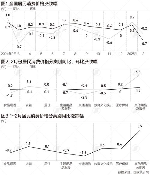 熟皮价格指数走势_毛皮市场几年后的行情_中国裘皮价格指数