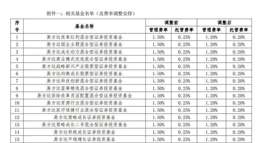 基金买入卖出规则手续费_指数基金费率调整利好投资者_公募基金指数使用费改革