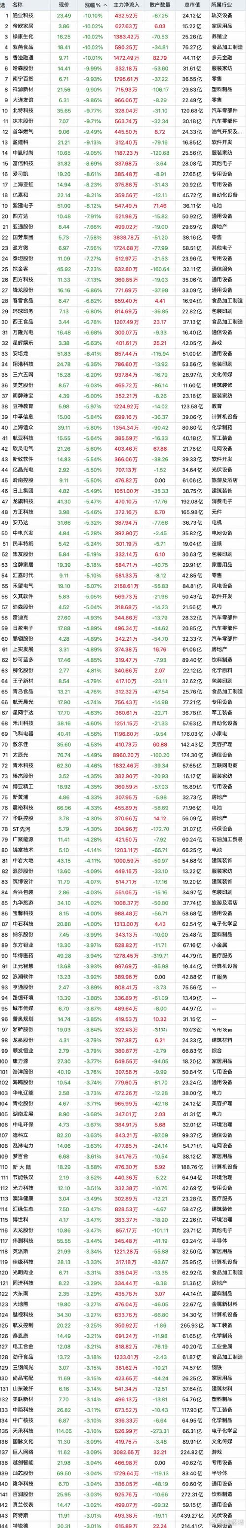 04月01日14时17分中关村异动股价大涨，主力资金流向曝光