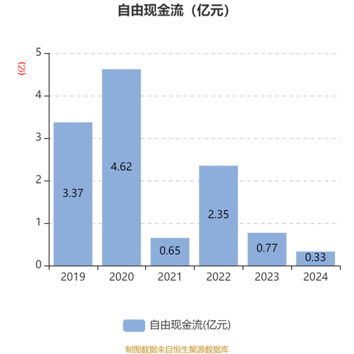 尤夫股份资产减值影响_002427尤夫股份股吧_ 尤夫股份同花顺热榜排名