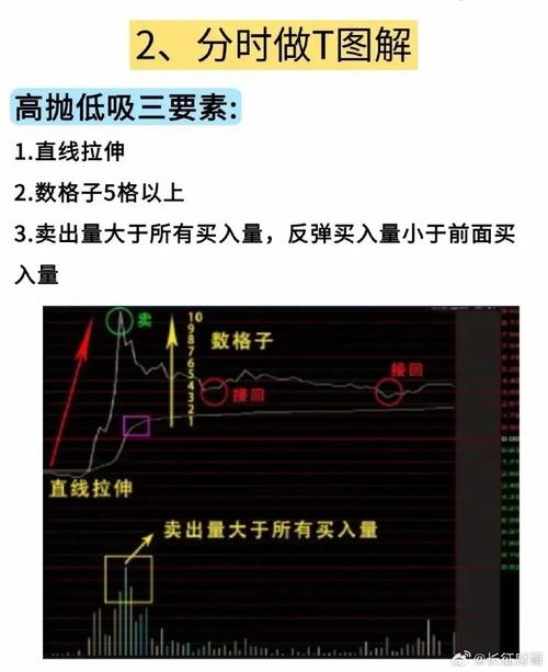 日内做T分时图小技巧：把握股价与量能，精准解析交易节奏