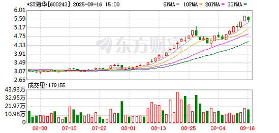 退市板 风险警示板_ST海华退市风险_ST海华股票分析