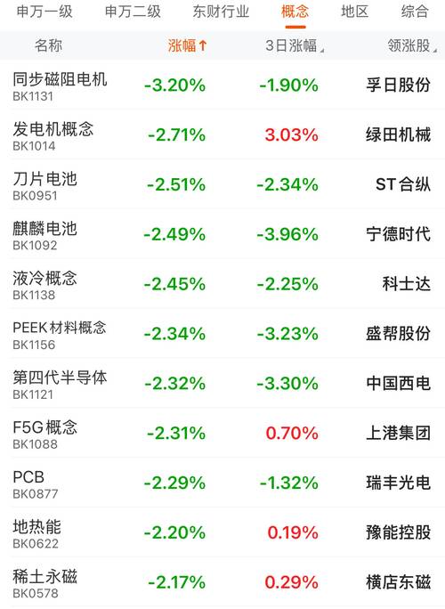什么是二线蓝筹股票_深成指成交量萎缩_沪指3000点受阻