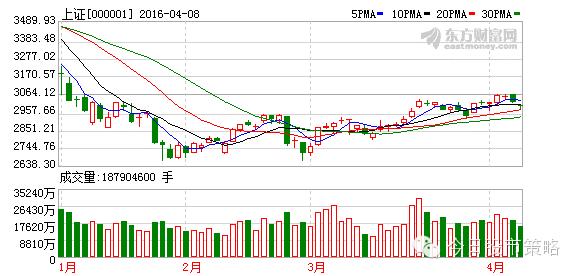 今日股市策略：早盘前推送操盘策略，挖掘热点送精选强势股