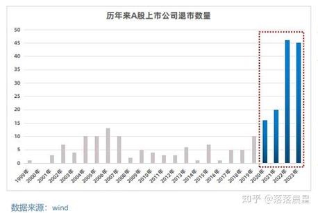 上交所发布3项退市配套规则：退市整理期30交易日，停牌不超5天