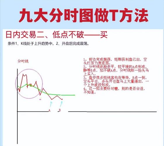 日内交易战况图解读_分时线分析_股票日内交易员